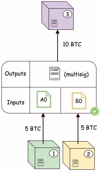 Платежный канал в Lightning Network: способы его применения для быстрого обмена биткоинами cryptowiki.ru