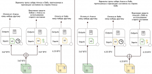 Платежный канал в Lightning Network: способы его применения для быстрого обмена биткоинами cryptowiki.ru