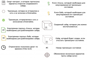 Платежный канал в Lightning Network: способы его применения для быстрого обмена биткоинами cryptowiki.ru
