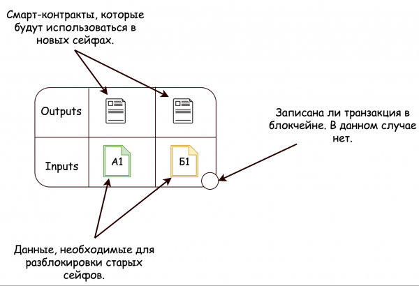 Смарт-контракты в сети Lightning Network: техническое описание концепции cryptowiki.ru