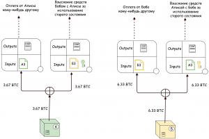Платежный канал в Lightning Network: способы его применения для быстрого обмена биткоинами cryptowiki.ru