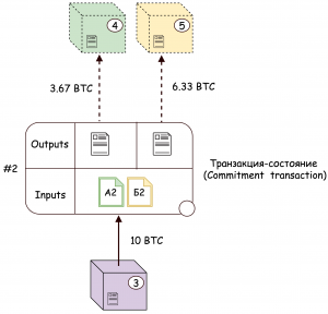 Платежный канал в Lightning Network: способы его применения для быстрого обмена биткоинами cryptowiki.ru