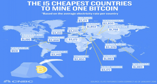 Аналитика: 15 самых дешевых и 15 самых дорогих стран для добычи биткоинов cryptowiki.ru