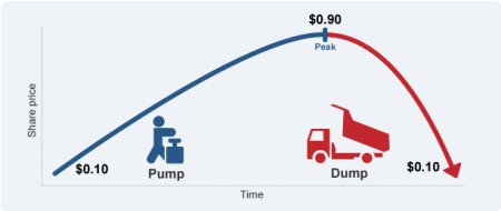 PUMP&DUMP на рынке криптовалют:  предупрежден – значит вооружён cryptowiki.ru