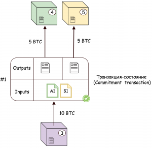 Платежный канал в Lightning Network: способы его применения для быстрого обмена биткоинами cryptowiki.ru