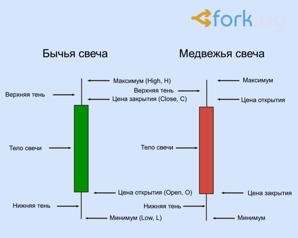 Японские свечи фото