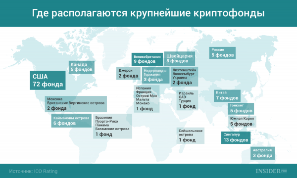 Где находится организация. Крупнейшие криптофонды\. Крупнейшие криптофонды график. Криптофонд России. Крупнейшие фонды США.