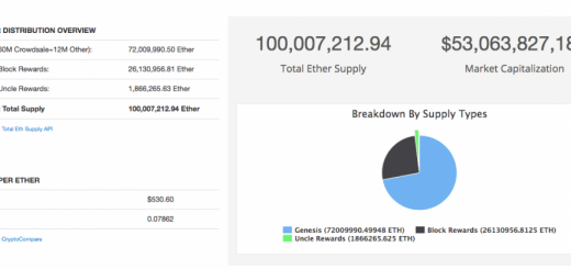 Сооснователь Reddit делает ставки на Ethereum cryptowiki.ru