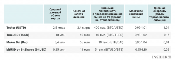 Как определить самый стабильный стейблкоин cryptowiki.ru