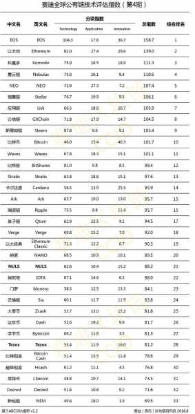 Китай опубликовал новый рейтинг криптовалют: на третьем месте - сюрприз cryptowiki.ru