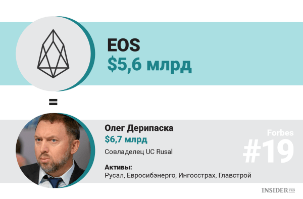 Олигархи против биткоина: Кто из российских миллиардеров может выкупить всю криптовалюту cryptowiki.ru