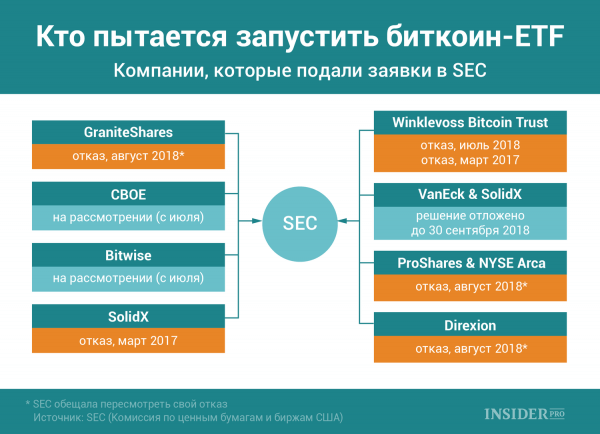 График дня: Кто пытается запустить биткоин-ETF cryptowiki.ru