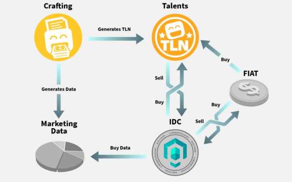 Последний шанс присоединиться к маркетинговой революции Idealcoin в рамках пресейла по специальной цене cryptowiki.ru