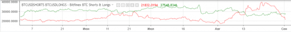 Технический анализ курса биткойна BTC/USD 01.09.2018. cryptowiki.ru