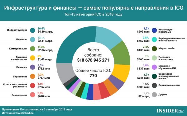 Самые востребованные направления в дизайне