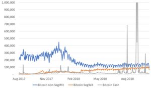 BitMEX: SegWit популярнее, чем Bitcoin Cash cryptowiki.ru