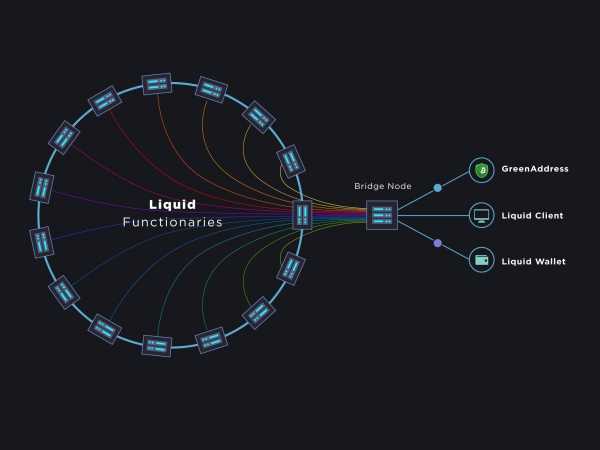 Компания Blockstream запустила сайдчейн Liquid Network cryptowiki.ru