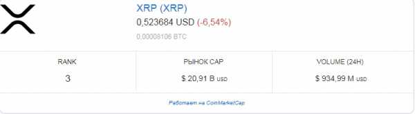 Анализ цены Ripple:XRP понизился на 7% cryptowiki.ru