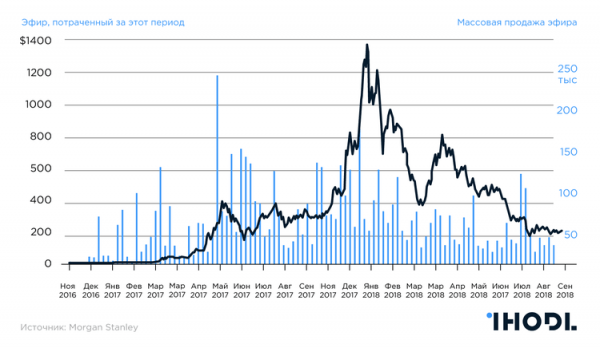Как меняется биткоин: Главное из отчета Morgan Stanley в графиках cryptowiki.ru
