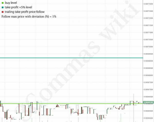 trailing take profit что это. Смотреть фото trailing take profit что это. Смотреть картинку trailing take profit что это. Картинка про trailing take profit что это. Фото trailing take profit что это