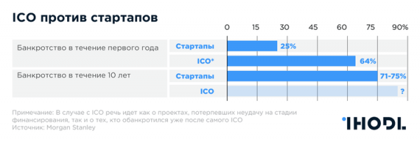 Как меняется биткоин: Главное из отчета Morgan Stanley в графиках cryptowiki.ru