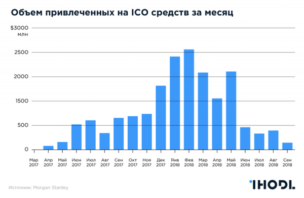 Как меняется биткоин: Главное из отчета Morgan Stanley в графиках cryptowiki.ru