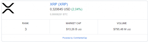 Цена XRP движется вверх благодаря недавнему листингу на Coinbase cryptowiki.ru