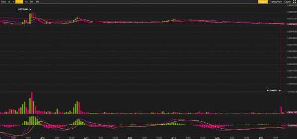 Flash Crash: Цена Waves на Binance мгновенно упала на 99.9% cryptowiki.ru