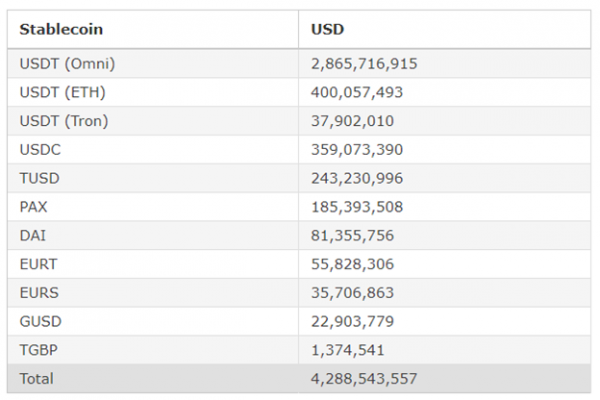 Стейблкоины на рынке криптовалют: что за актив и с чем его есть cryptowiki.ru