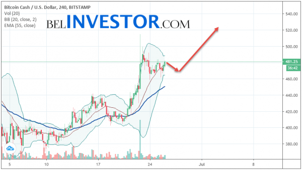 Курс биткоина кэш к рублю