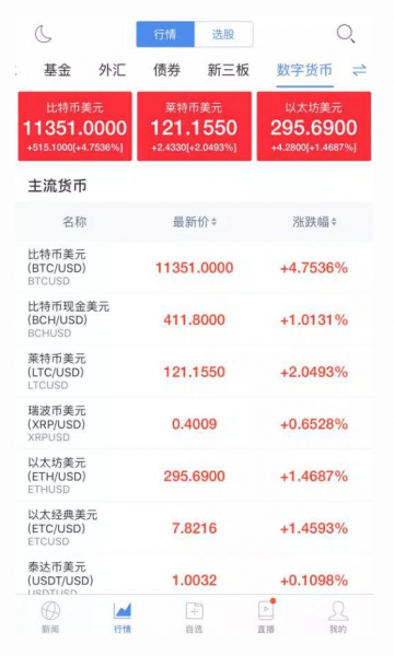 Китайский поставщик финансовых новостей Sina Finance добавил котировки 36 криптовалют в мобильное приложение cryptowiki.ru
