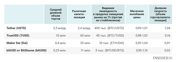 Что такое стейблкоин? Стейблкоины на криптовалютных биржах — список на 2019 год cryptowiki.ru