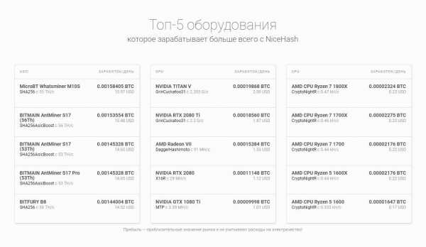 Руководство: Калькулятор майнинга cryptowiki.ru
