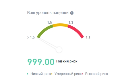 Инструкция: Маржинальная торговля криптовалютой на бирже Binance cryptowiki.ru
