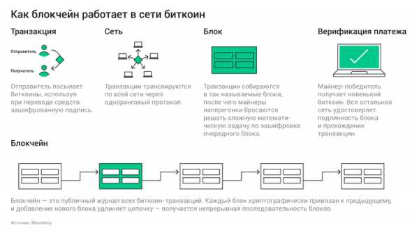 Фуд-шпионаж: Как блокчейн помогает бороться с контрафактной едой cryptowiki.ru
