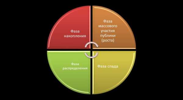 Как работает рыночная психология cryptowiki.ru