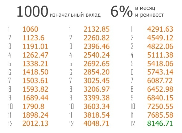 Как пассивно зарабатывать на инвестициях +1825% в год cryptowiki.ru