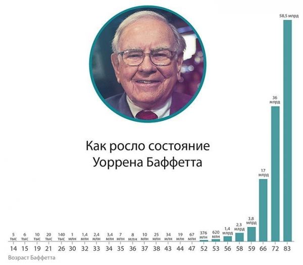 Как пассивно зарабатывать на инвестициях +1825% в год cryptowiki.ru