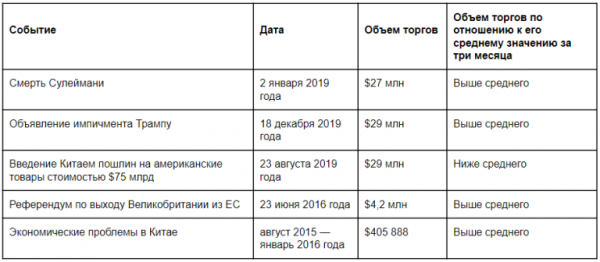 Какая связь между политикой и ценой биткоина cryptowiki.ru