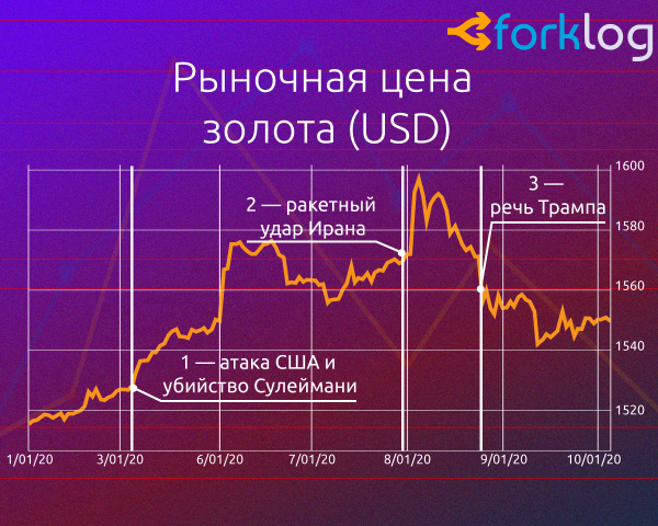 Какая связь между политикой и ценой биткоина cryptowiki.ru