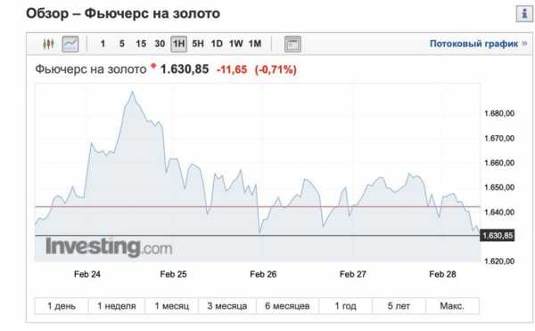 Трейдер оценил шансы биткоина на возврат выше $9000 cryptowiki.ru