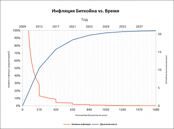 Биткойн и тирания дефицита времени cryptowiki.ru