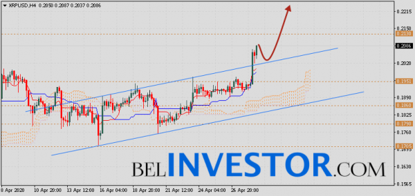 Ripple прогноз и аналитика XRP/USD на 29 апреля 2020 cryptowiki.ru