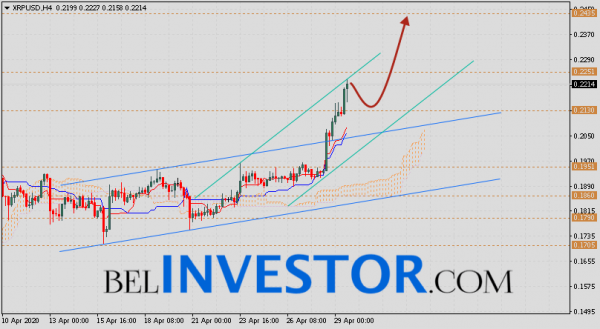 Ripple прогноз и аналитика XRP/USD на 30 апреля 2020 cryptowiki.ru