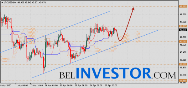 Litecoin прогноз и аналитика LTC/USD на 29 апреля 2020 cryptowiki.ru