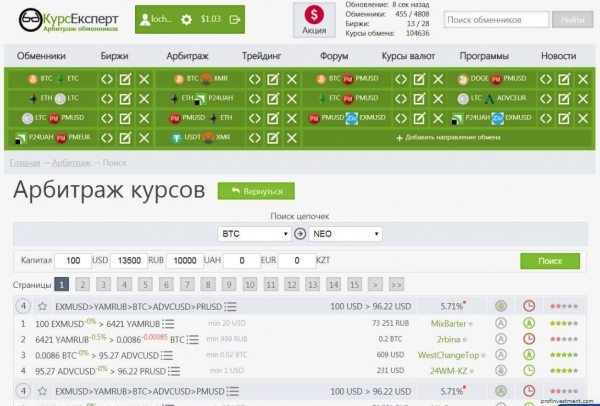 ТОП-7 актуальных способов как можно заработать криптовалюту в 2020 году? cryptowiki.ru