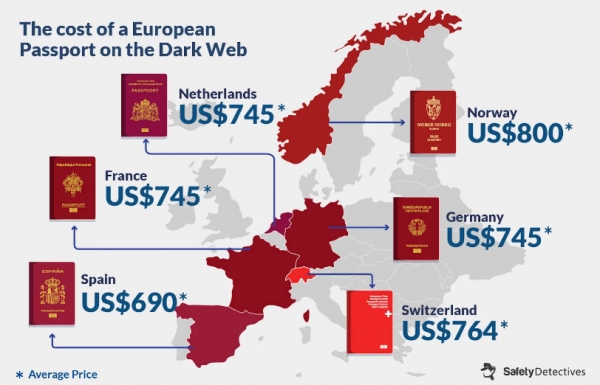 Исследование: сколько стоит поддельный паспорт и пакет документов в даркнете? cryptowiki.ru