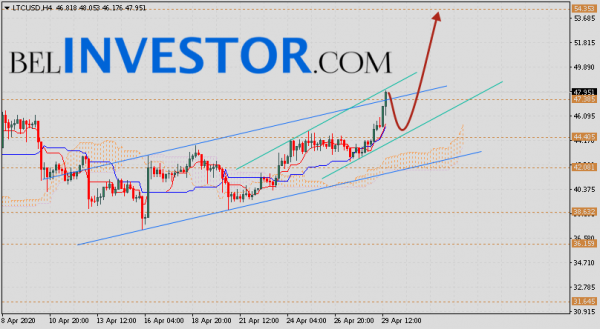 Litecoin прогноз и аналитика LTC/USD на 30 апреля 2020 cryptowiki.ru