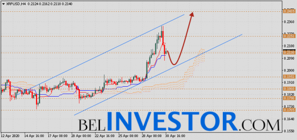 Ripple прогноз и аналитика XRP/USD на 1 мая 2020 cryptowiki.ru