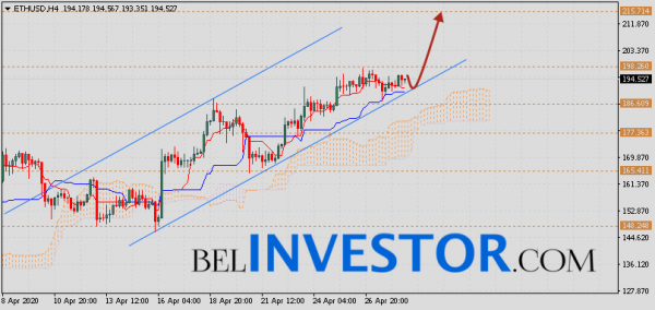 ETH/USD прогноз и курс Ethereum на 29 апреля 2020 cryptowiki.ru